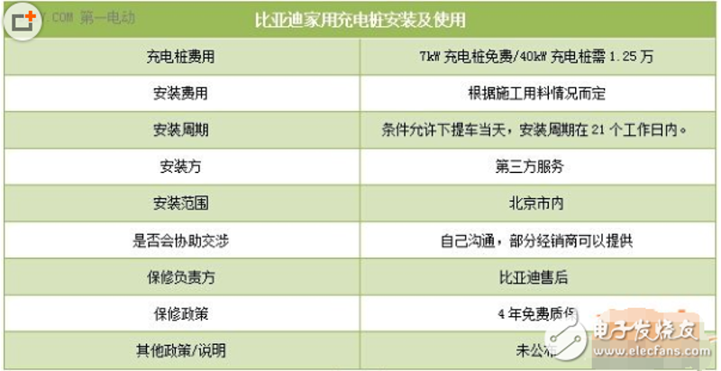 充电桩厂家如何在市场中脱颖而出？深圳市绿电智行科技给出答案。