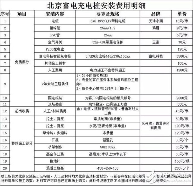 充电桩价格